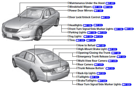 Eco Assist System