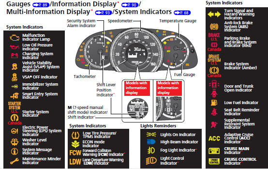 Controls