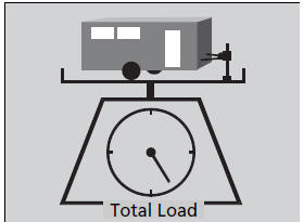 • Total trailer weight
