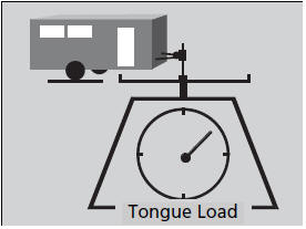 • Tongue load