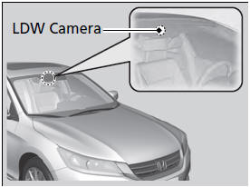 The camera is located behind the rearview