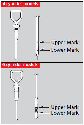 4. Remove the dipstick again, and check the