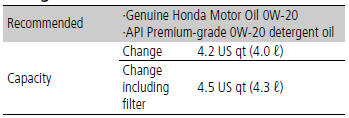 • Engine Coolant