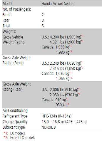 • Engine Specifications