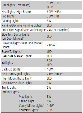 • Brake/Clutch Fluid