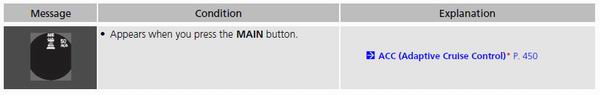 Gauges and Displays