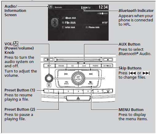 Not all Bluetooth-enabled phones with streaming