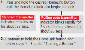 Erasing Codes