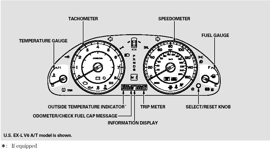 Gauges