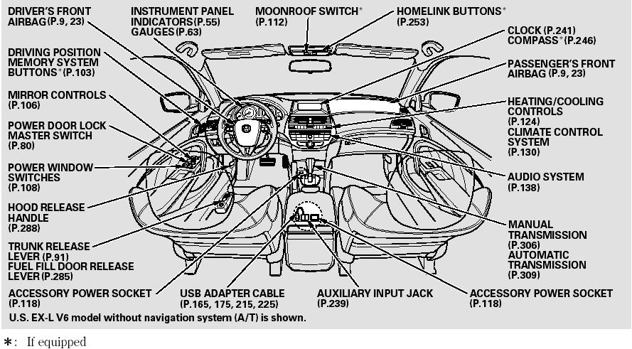 Your Vehicle at a Glance