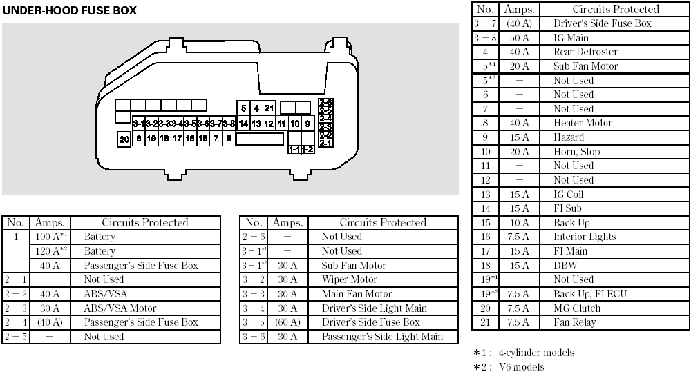 UNDER-HOOD FUSE BOX