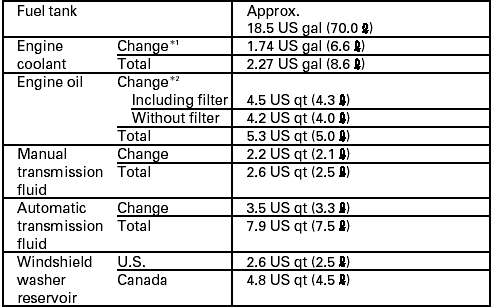 Capacities