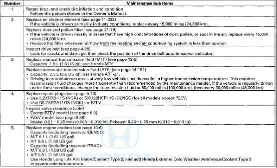 SUPPLEMENTAL RESTRAINT SYSTEM (SRS) {if engine electrical maintenance is.