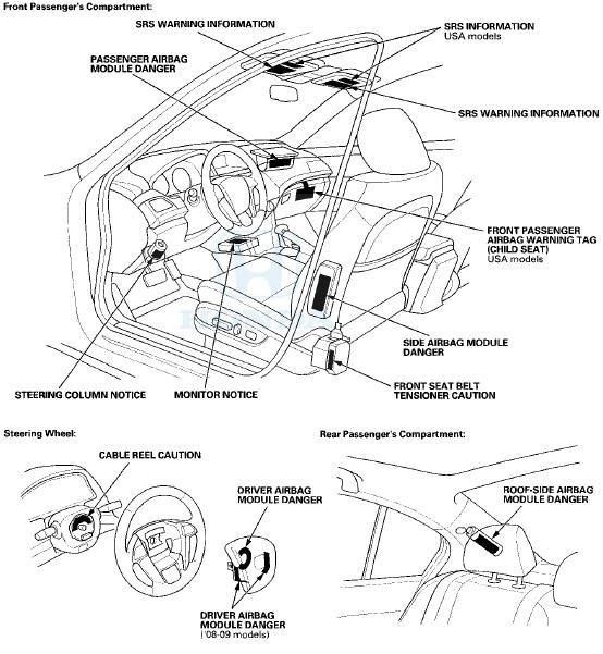 Danger/Warning/Caution Label Locations (cont'd)