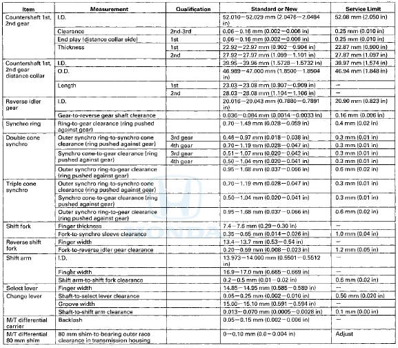 Automatic Transmission and A/T Differential