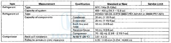 Design Specifications