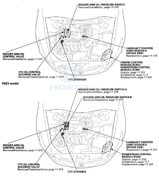 DTC Troubleshooting