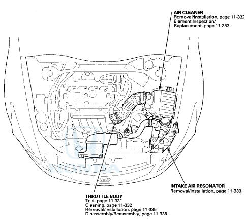 Honda Accord: Component Location Index - Intake Air System - Fuel and