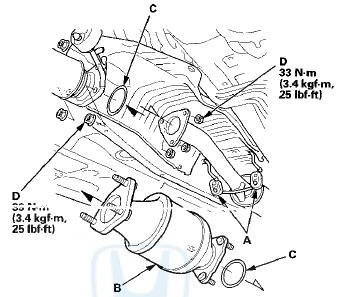 3. Remove the under-floor TWC (B).