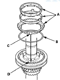 8. Install 4th gear (A) by aligning the synchro cone