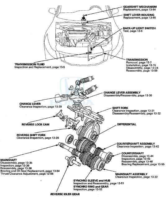 Honda Accord Component Location Index Manual Transmission