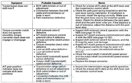 Component Location Index