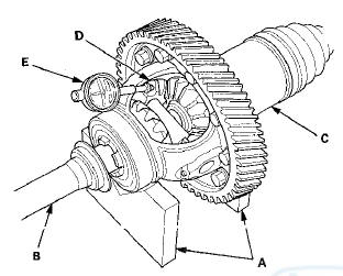 2. Measure the backlash of both pinion gears (D) with a