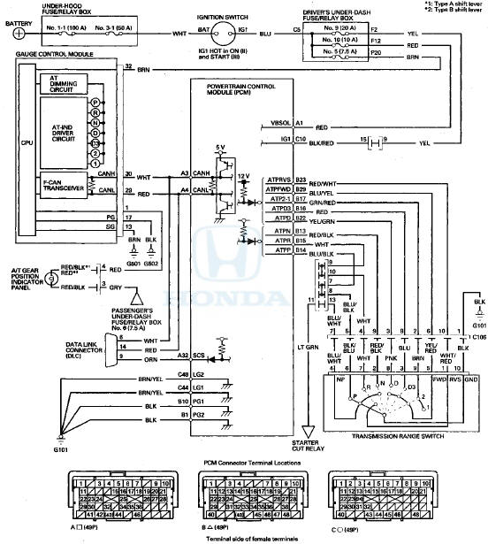 Transmission Range Switch Test