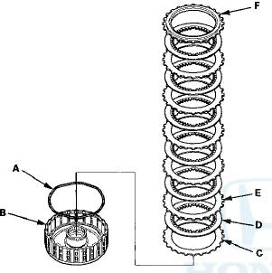 5. Install the waved spring (A) in the 3rd clutch drum (B).