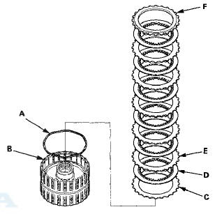 6. Install the waved spring (A) in the 4th clutch drum (B).