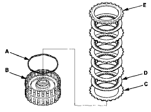 7. Install the waved spring (A) in the 5th clutch drum (B).