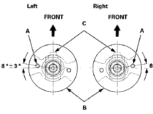 6. Install the damper mounting washer (A), and loosely