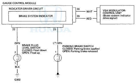 Parking Brake Switch Test