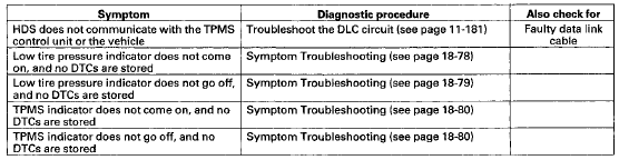 System Description