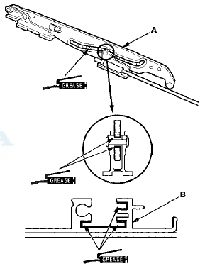 Closing Force and Opening Drag