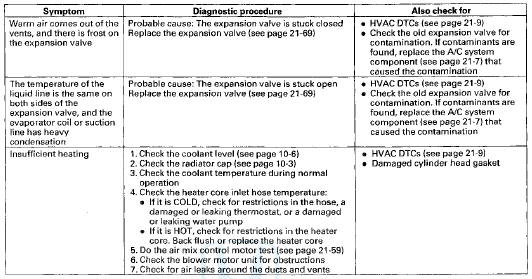 System Description