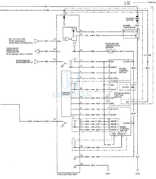 DTC Troubleshooting