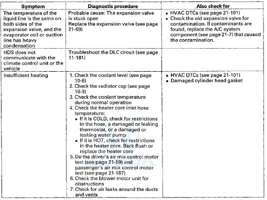 System Description