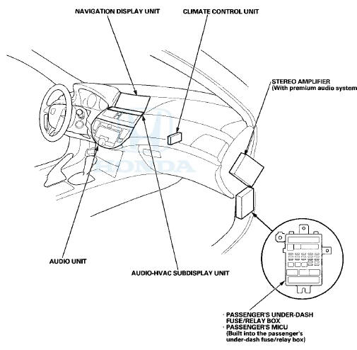 Without Navigation System