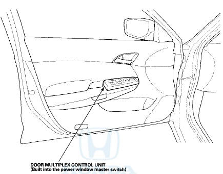 Connectors and Harnesses