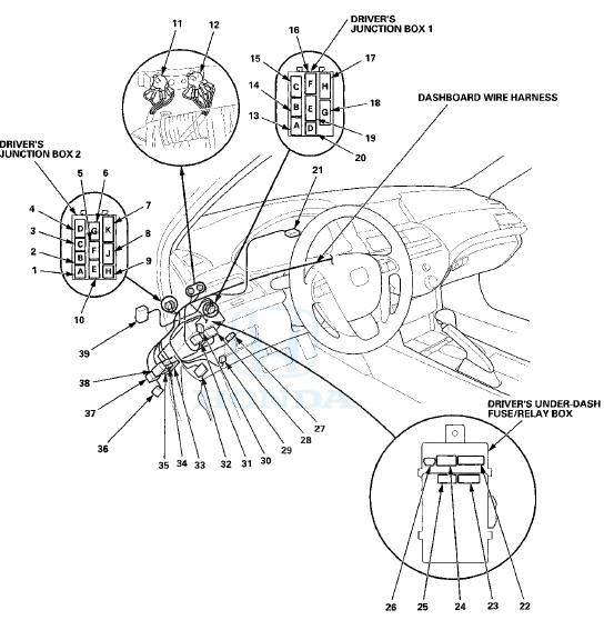 Dashboard Wire Harness ( V i e w of driver's side) (cont'd)