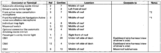 *1: With navigation system