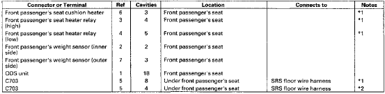 *1: With seat heater