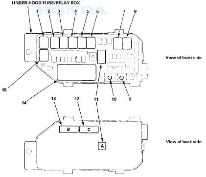 Driver's Under-dash Fuse/Relay B O M