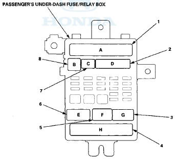 Power Distribution