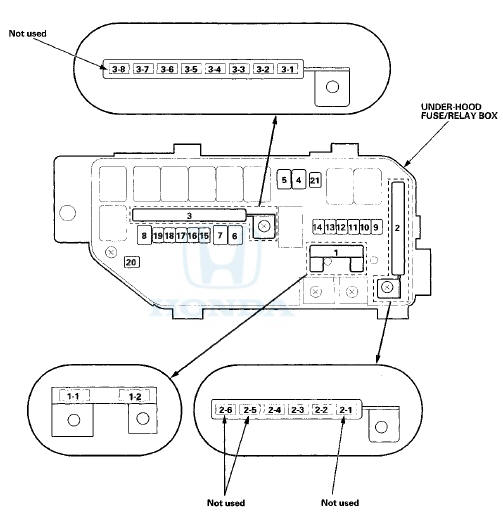 Driver's Under-dash Fuse/Relay Box