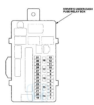 Passenger's Under-dash Fuse/Relay Box