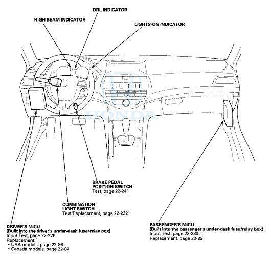 System Description