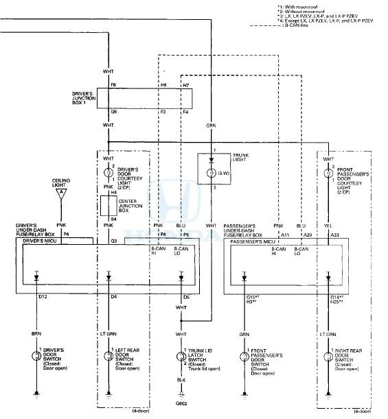 Front Individual Map Light