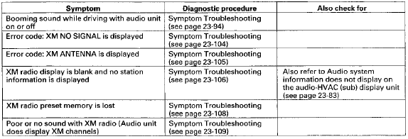 System Description